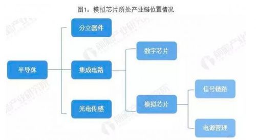 模擬芯片巨頭背后的晶圓制造伙伴 從臺(tái)積電到格芯，看代工廠的差異化生存策略